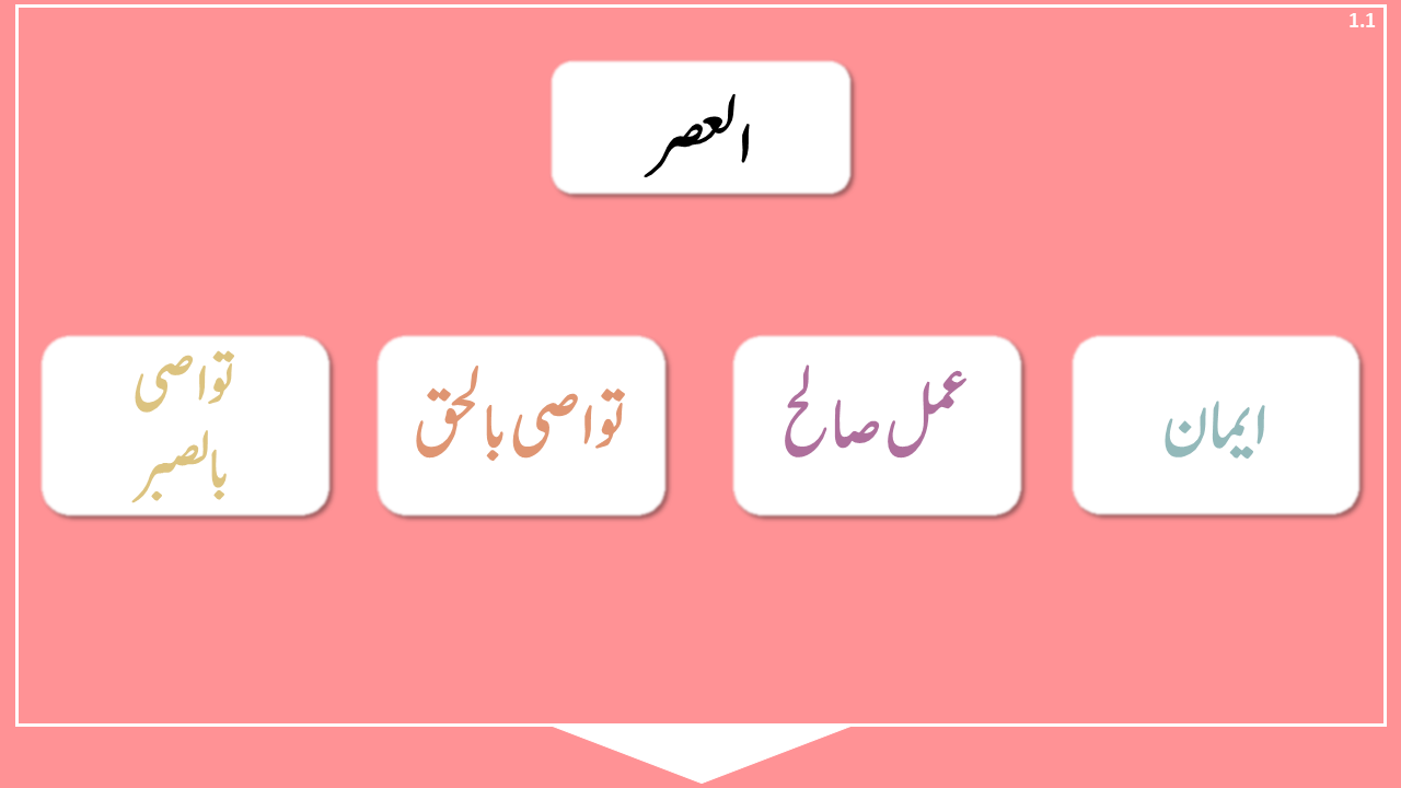 MN1.0.0 JAMAY ASBAQ FLOW CHART my quran journey