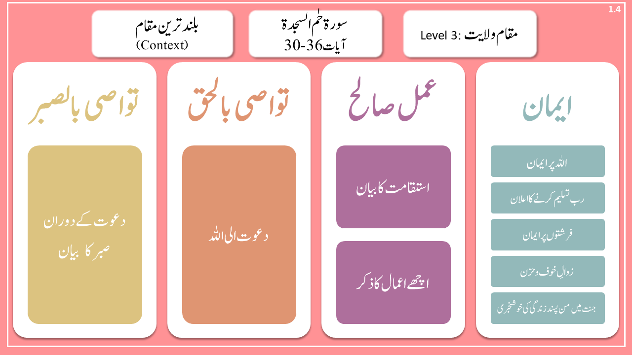 MN1.0.0 JAMAY ASBAQ FLOW CHART my quran journey